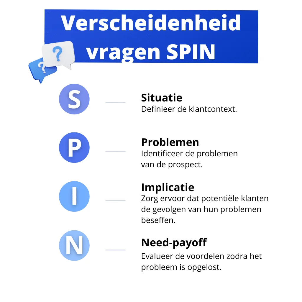 SPIN framework prospection Waalaxy