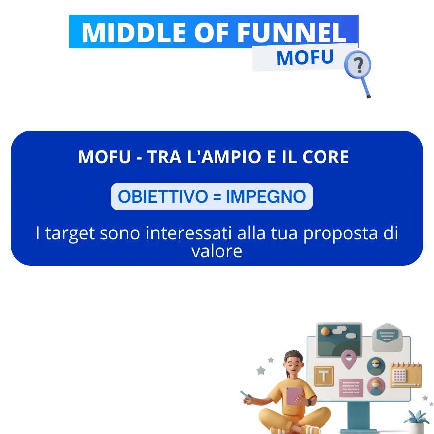 Stratégie MOFU prospection entonnoir ventes