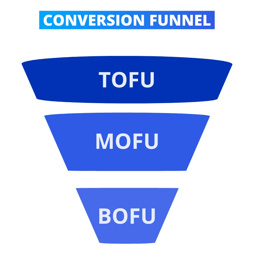Funnel di marketing