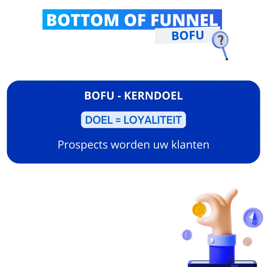 BOFU kerndoel loyaliteit Waalaxy