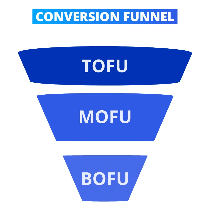 Conversion funnel TOFU MOFU BOFU