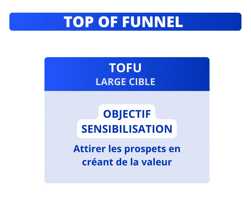 Haut du funnel marketing : TOFU.