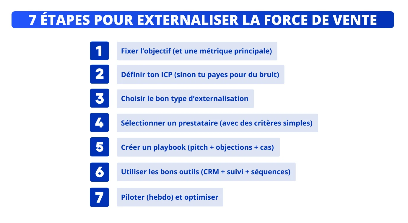 7 étapes pour externaliser la force de vente