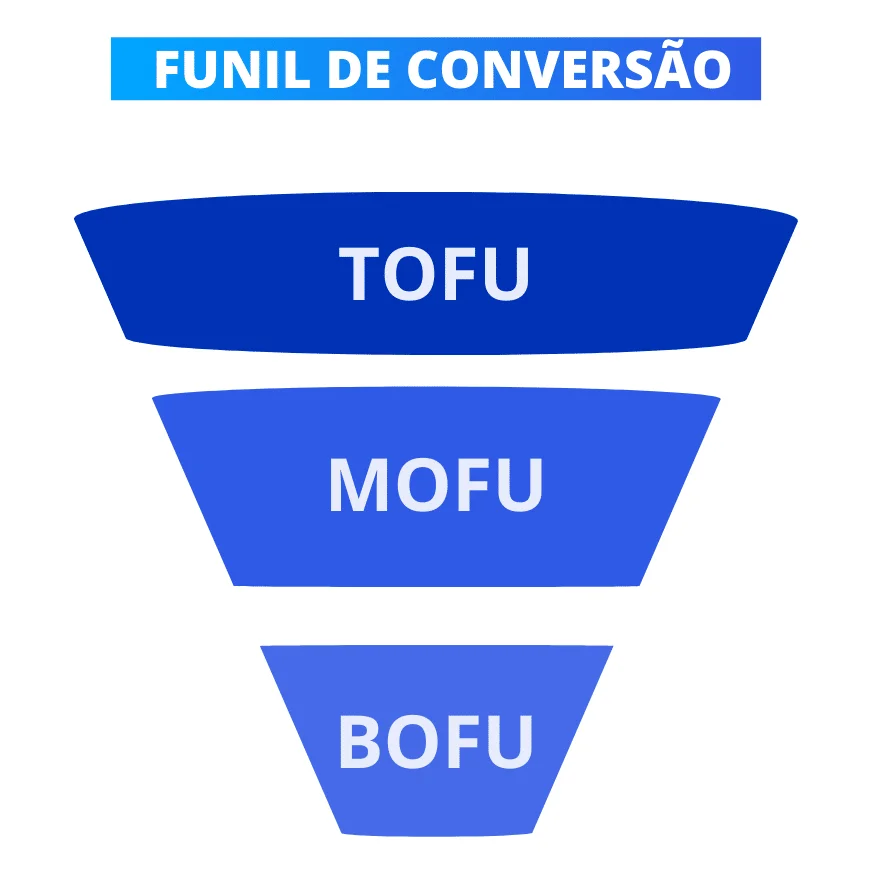 funil de marketing