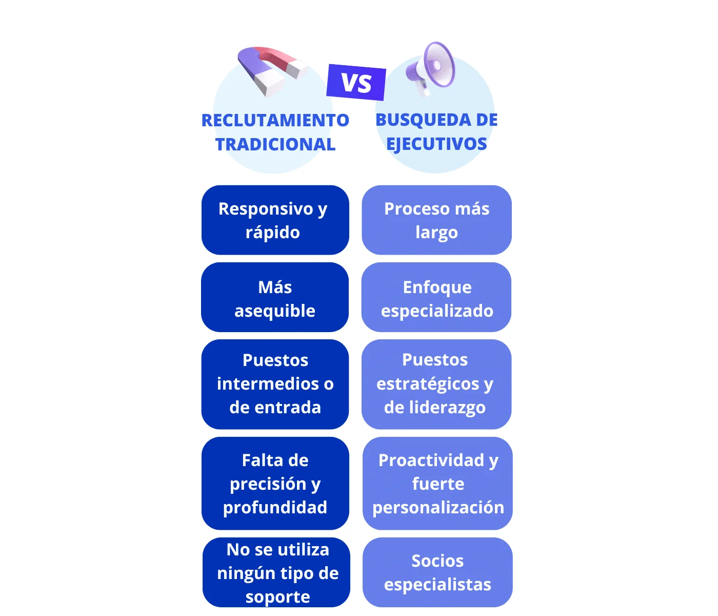 Comparación reclutamiento tradicional vs búsqueda ejecutivos