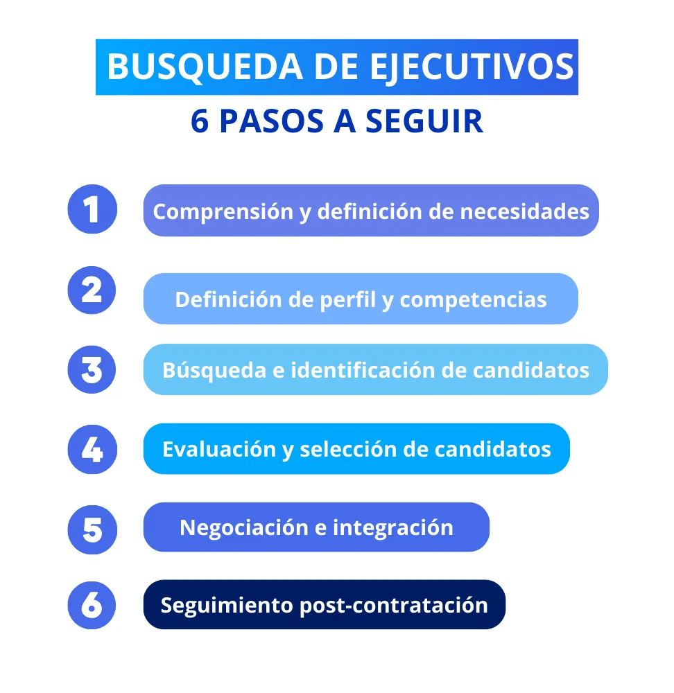 busqueda de ejecutivos