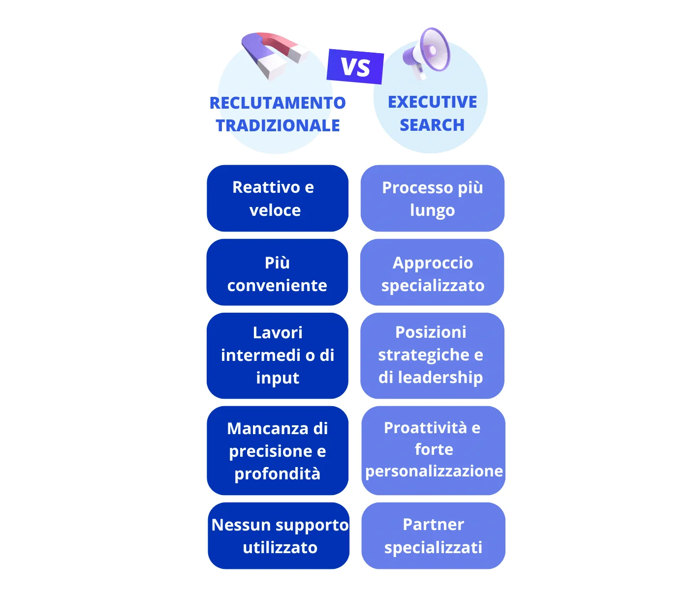 Recrutamento tradicional versus executive search