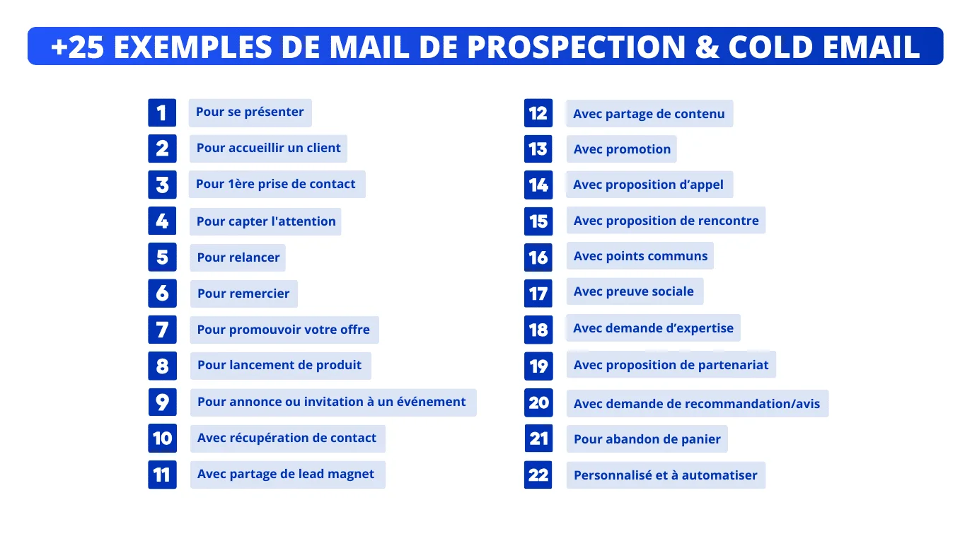 +25 exemples de mail de prospection et cold email