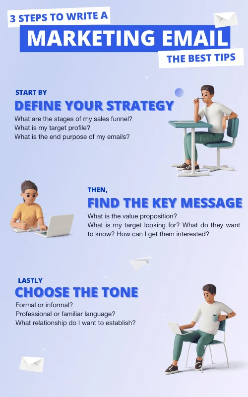 3 steps write marketing email strategy