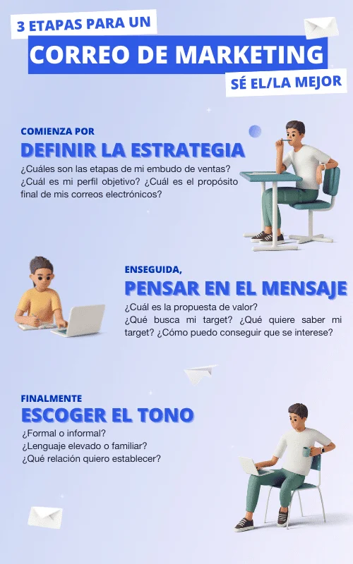 Tres etapas correo marketing estrategia