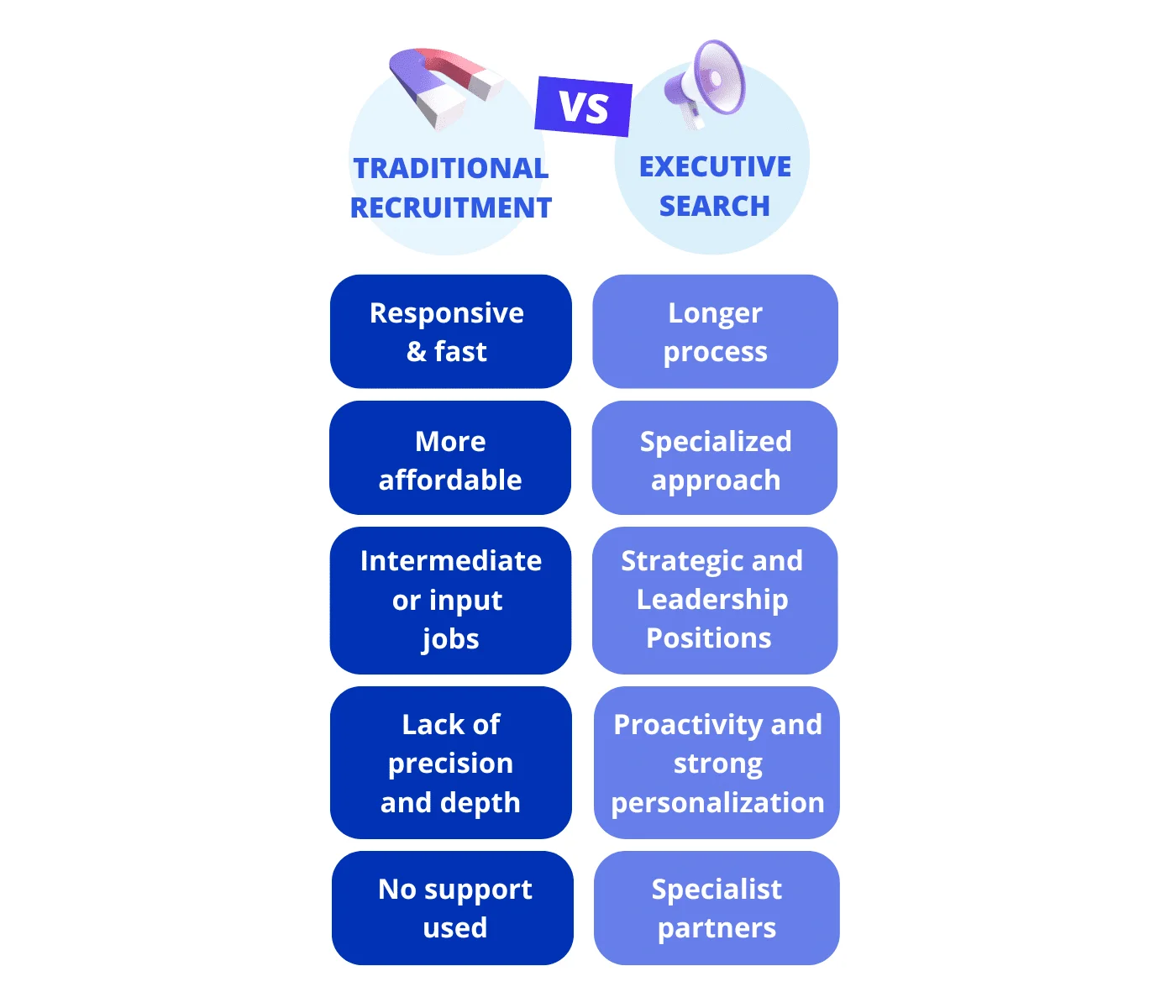 Executive Search VS Traditional Recruitment.