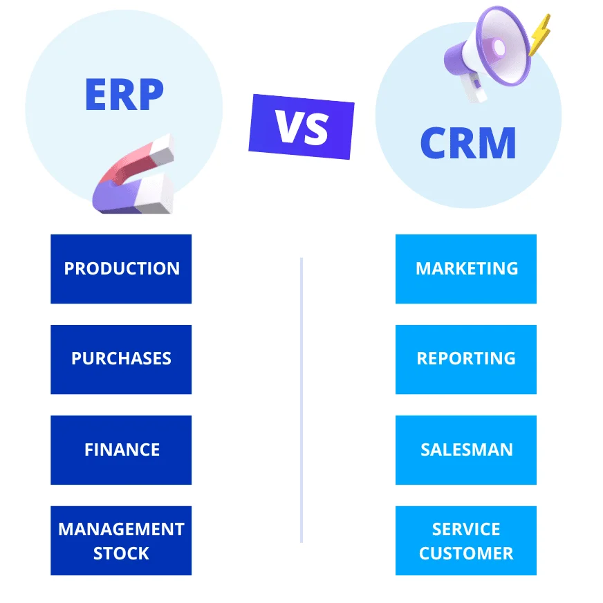 Comparaison ERP versus CRM fonctionnalités