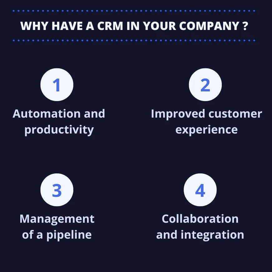 Quatre raisons d'avoir un CRM