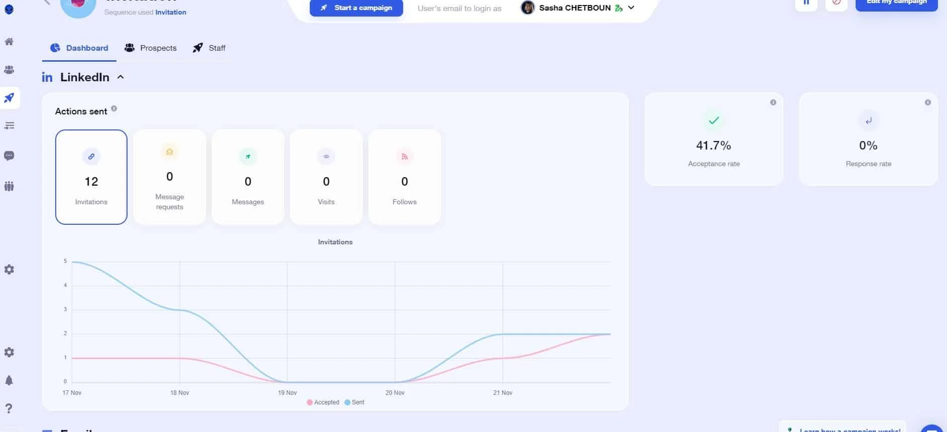 Dashboard LinkedIn Waalaxy acceptation invitations