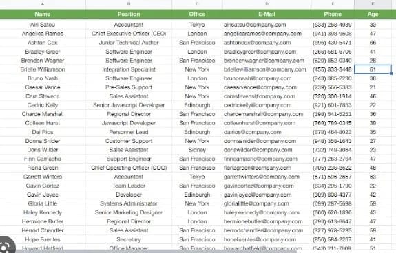 Annuaire employés avec informations de contact