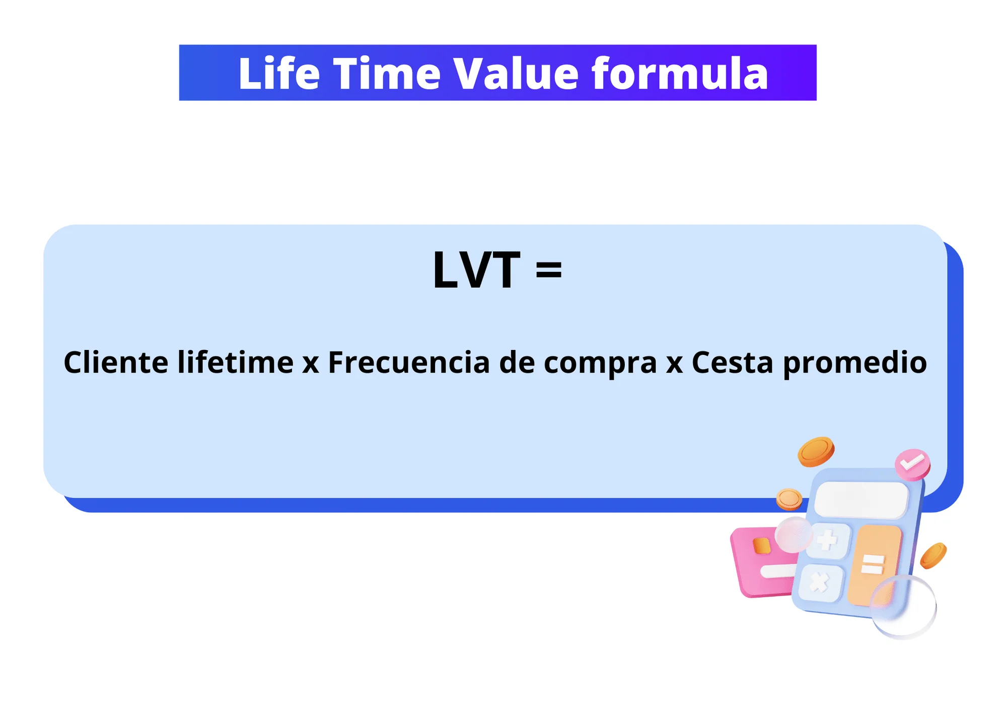Formule LTV valeur vie client