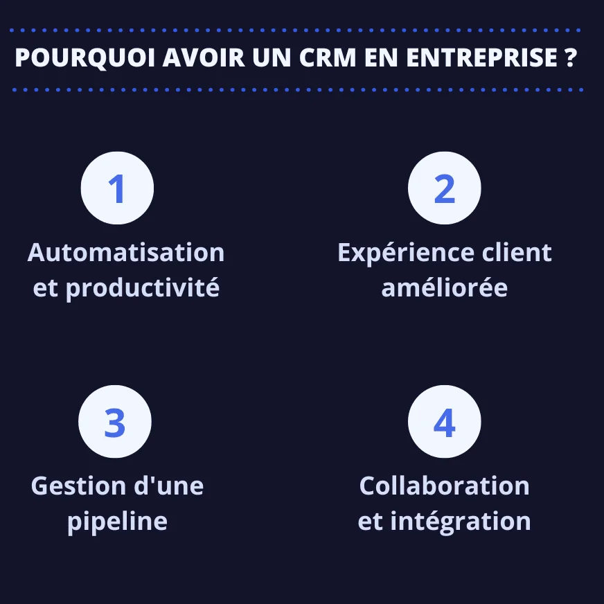 "Infographie : Avantages d'un CRM - Automatisation, expérience client, gestion pipeline, collaboration."