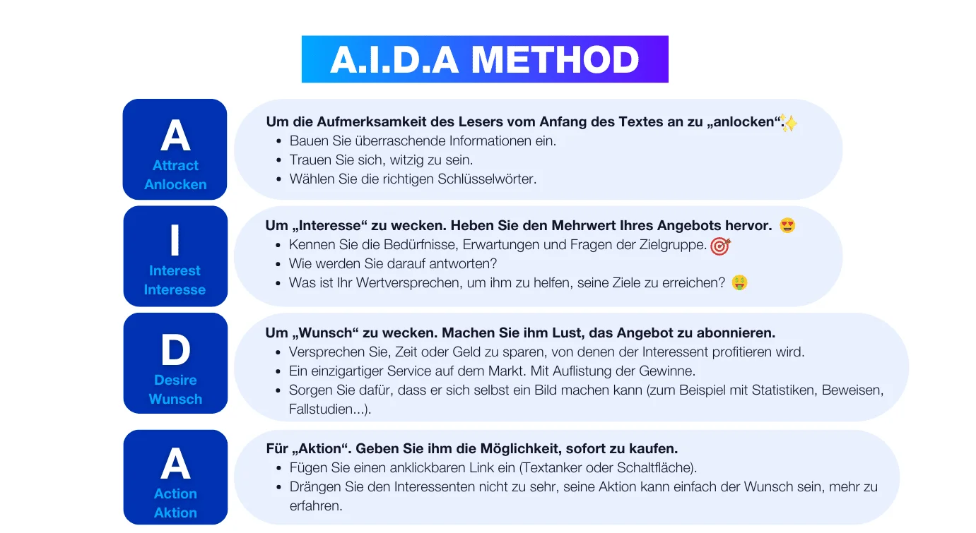 Méthode AIDA prospection LinkedIn