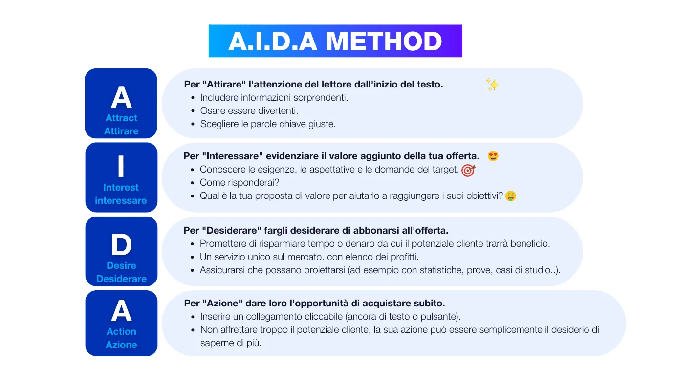 email di vendita