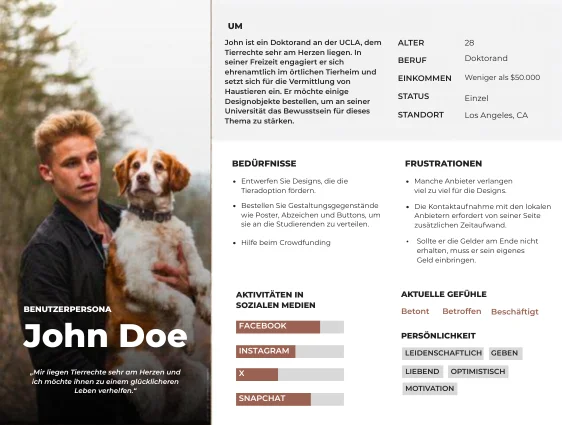 (Allemand) (Allema… (Allemand)