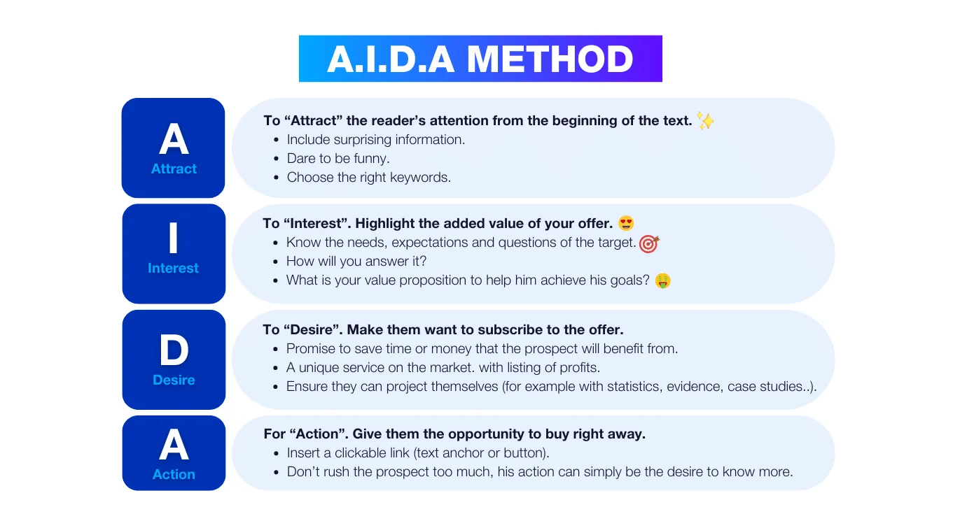 Email leads: Writing framework, AIDA model