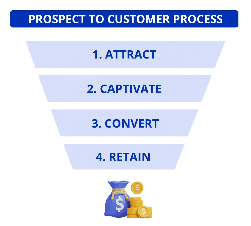 como converter leads em clientes