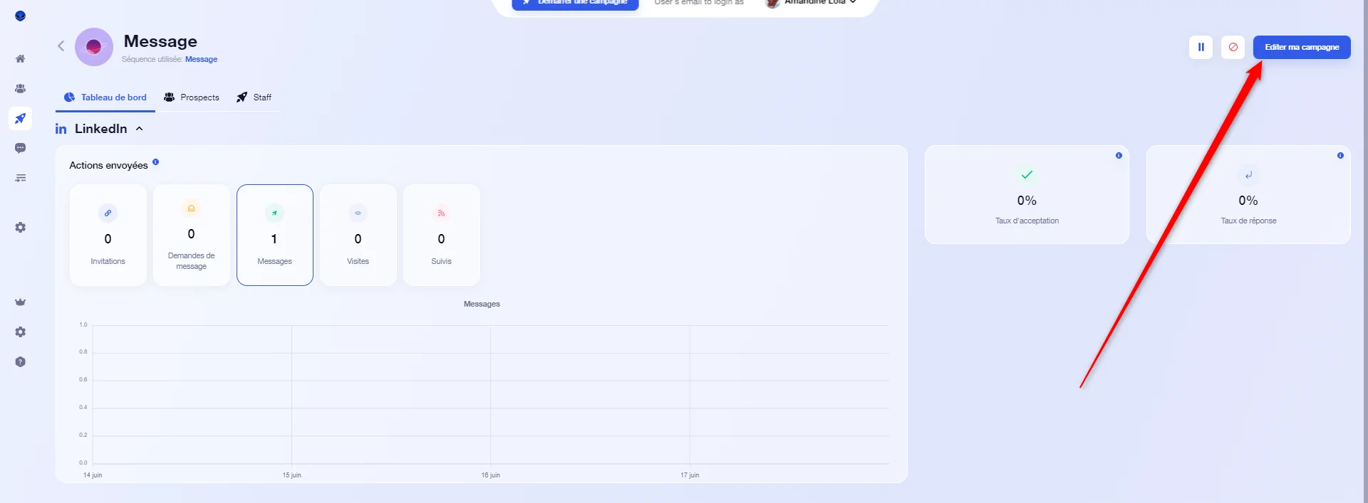Tableau de bord messages LinkedIn Waalaxy