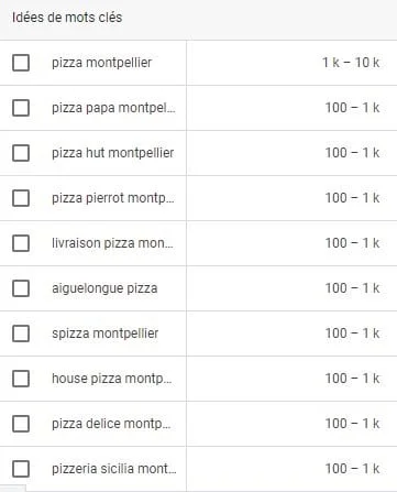 Liste de suggestions de mots clés pour pizza à Montpellier.