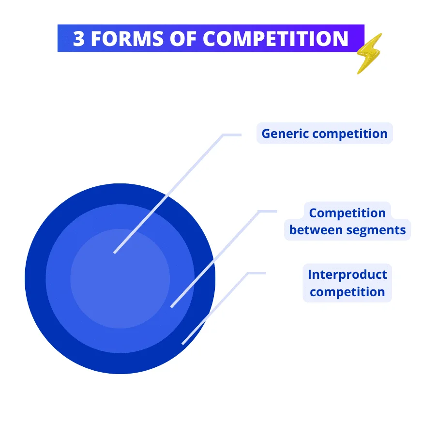 Trois formes compétition générique segments