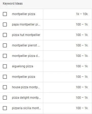 Idées de mots-clés pizza Montpellier