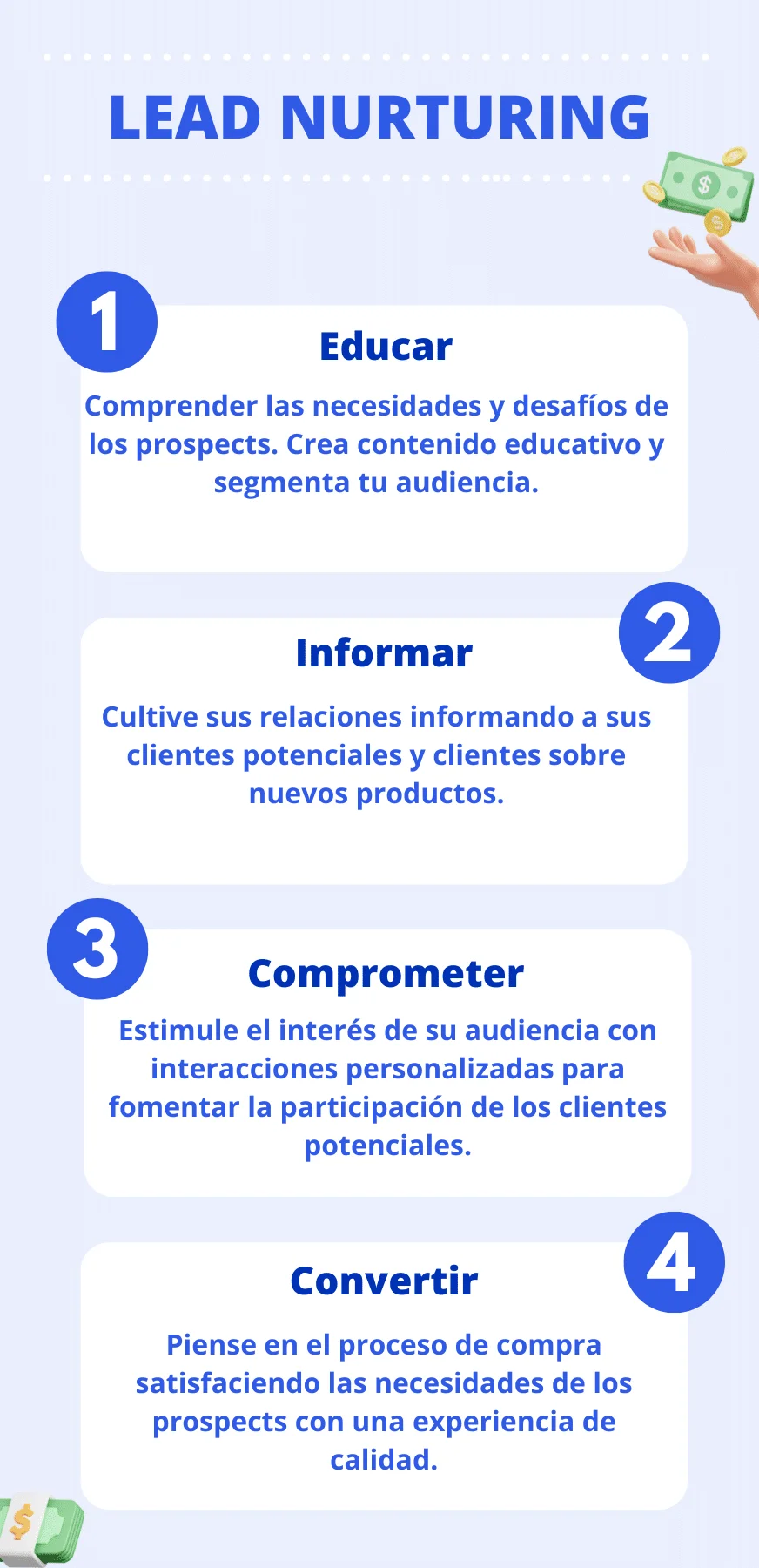 Lead nurturing 4 étapes prospection