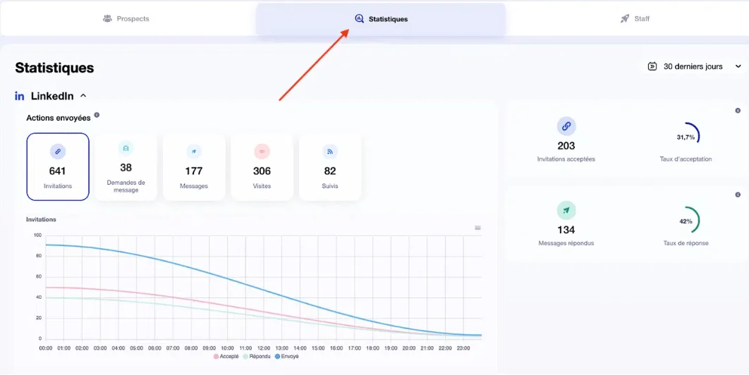 Waalaxy reporting