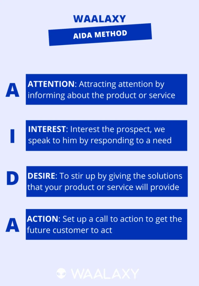 AIDA Method – Waalaxy
