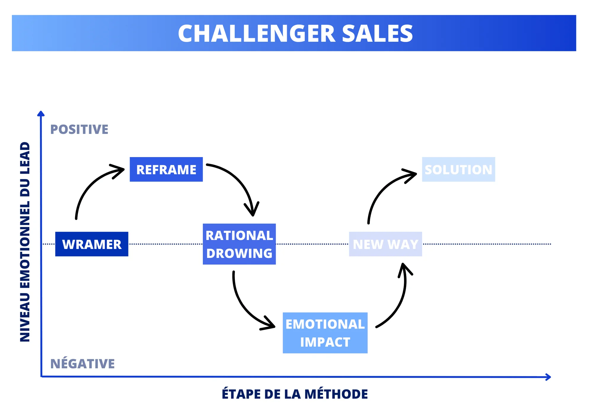 challenger sales