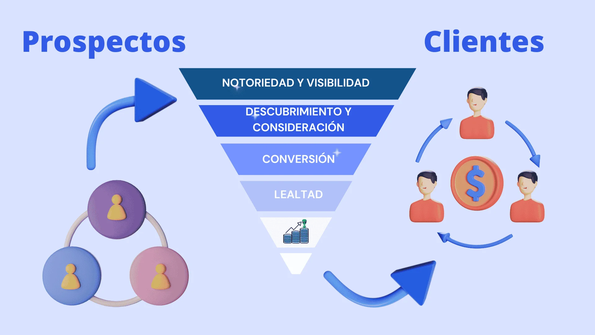 Prospects clients sales funnel entonnoir