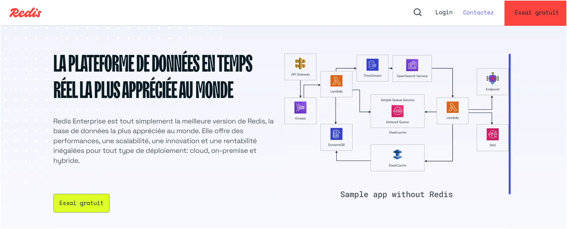 Redis logiciel base de données gratuit