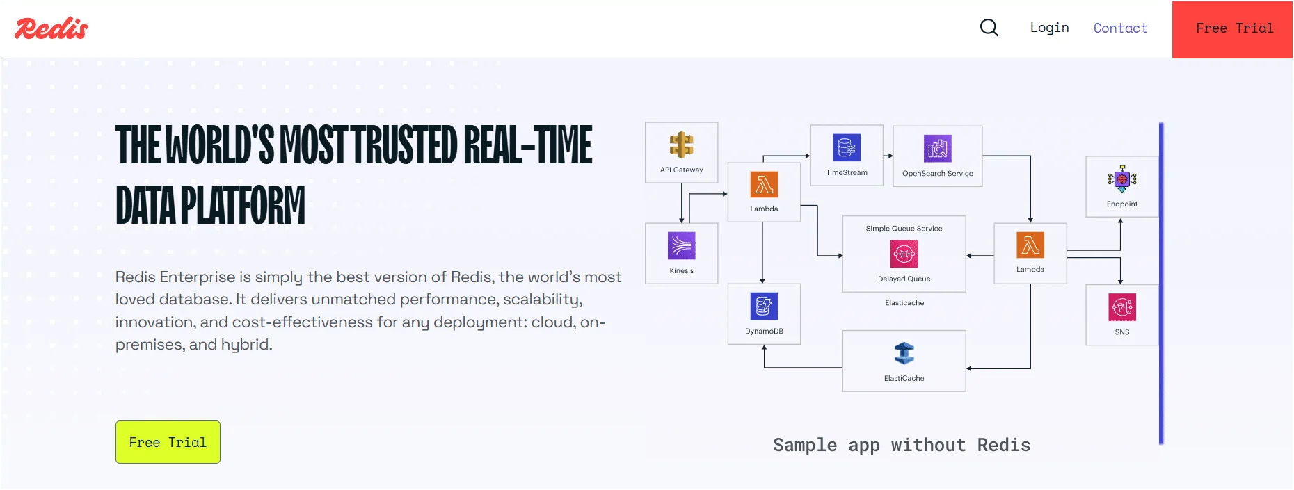Redis free database software