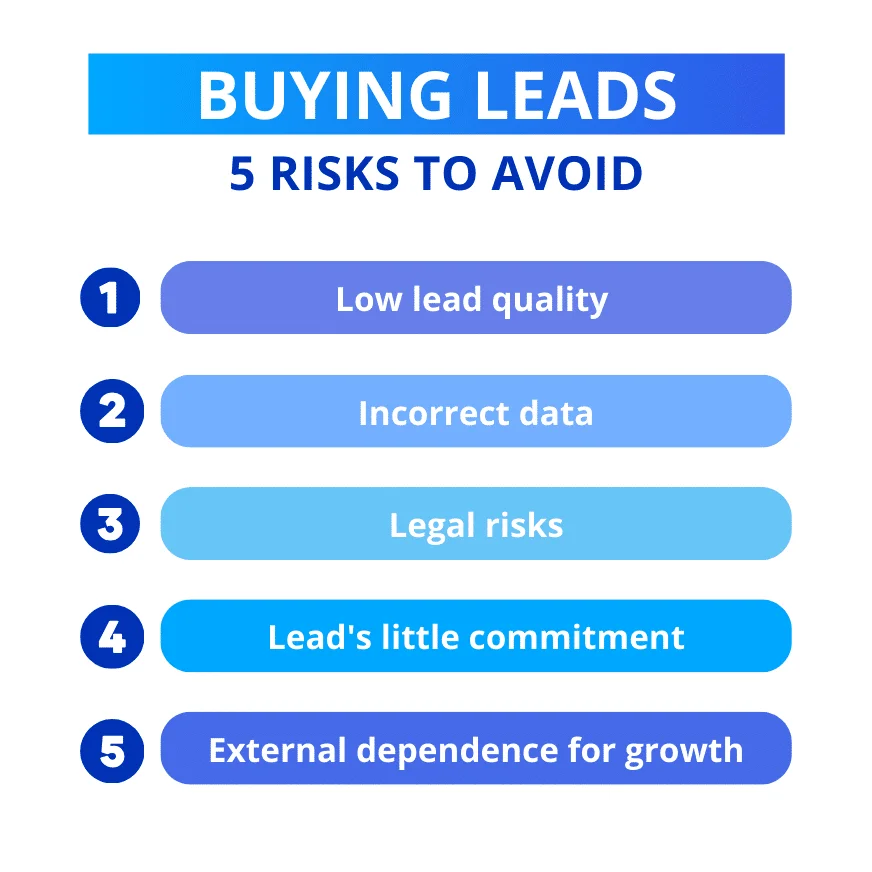 Buy sales leads : 5 risks to avoid.