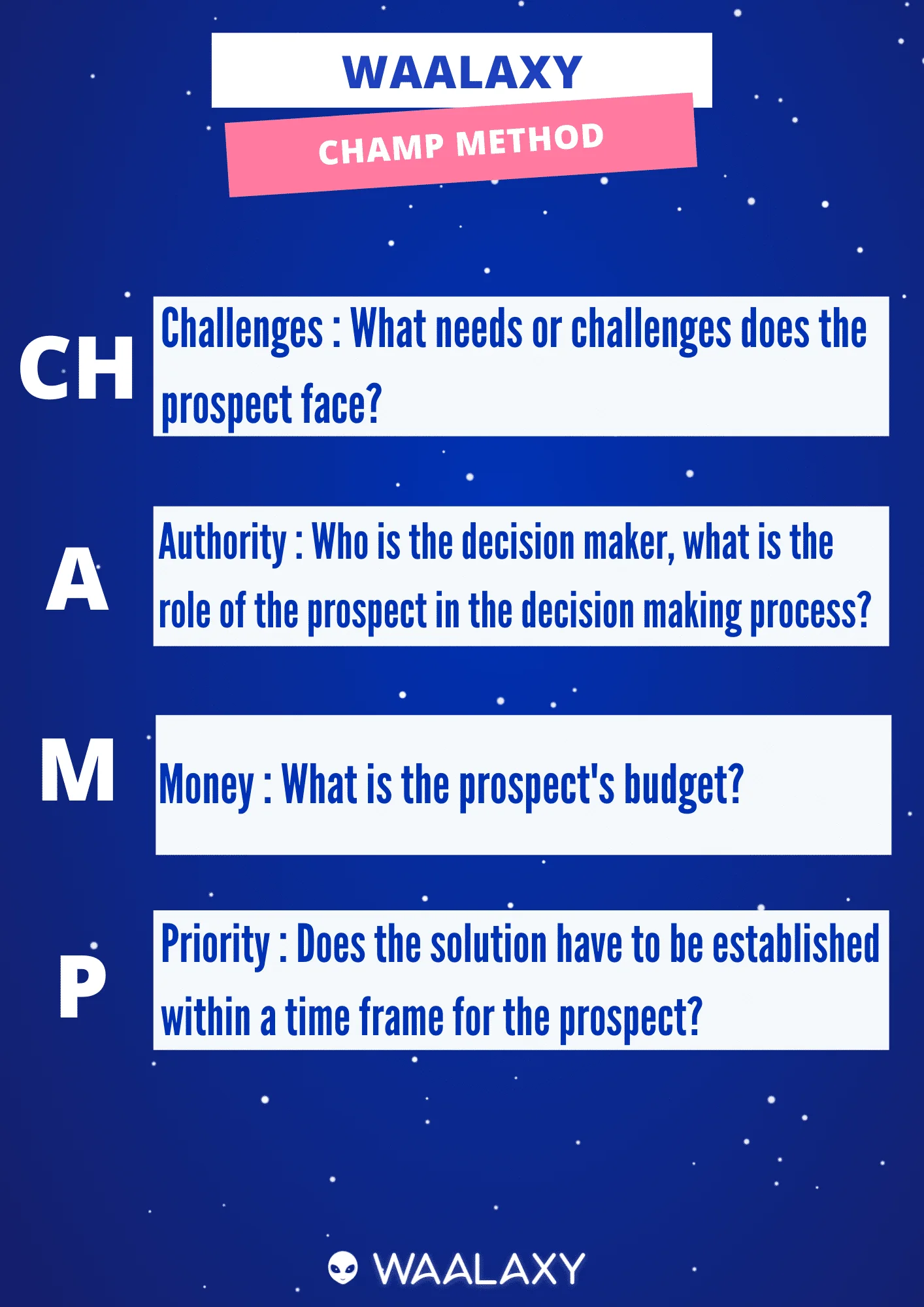 Méthode CHAMP prospection qualification Waalaxy