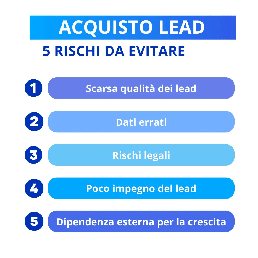 Cinque rischi acquisito lead