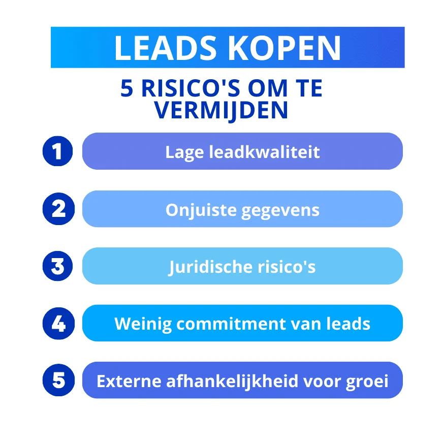 5 riesgos leads kopen prospección