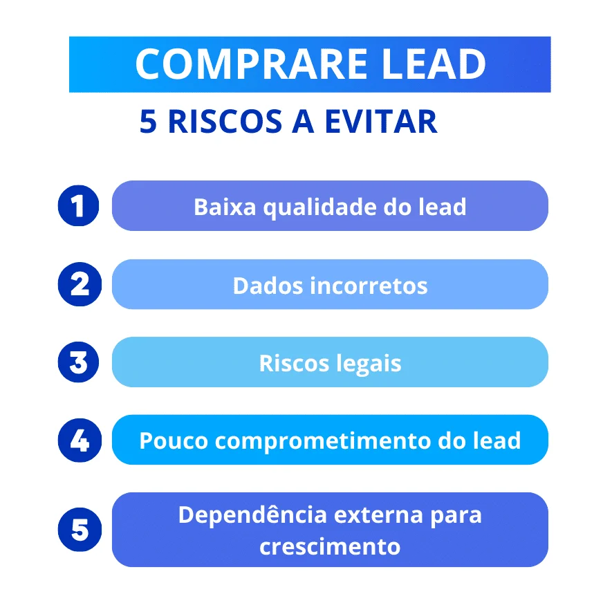Comprar lead 5 riscos evitar