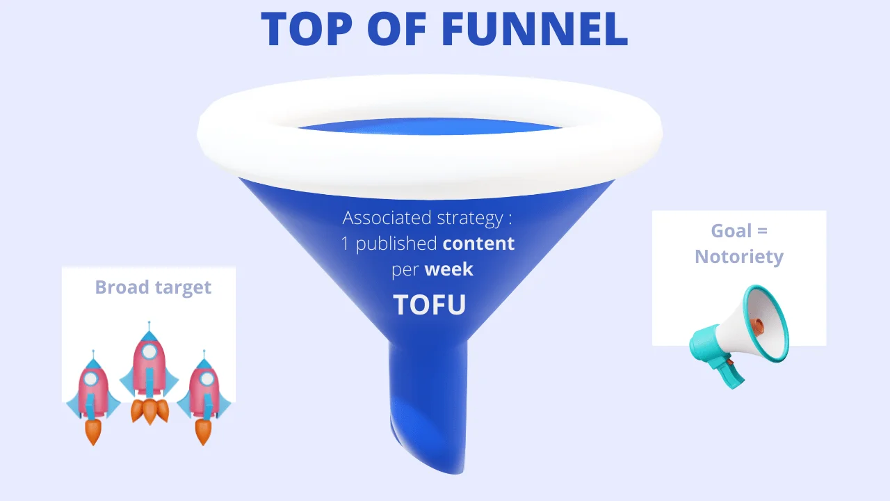 Stratégie contenu TOFU top funnel