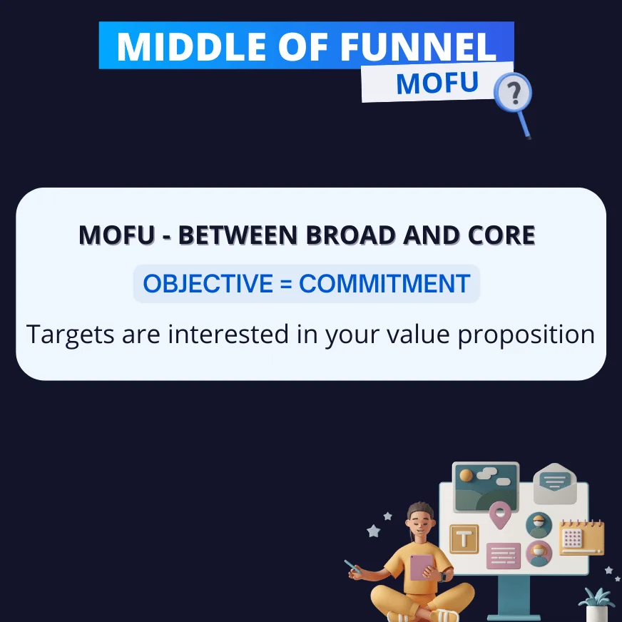 MOFU objectif engagement entonnoir