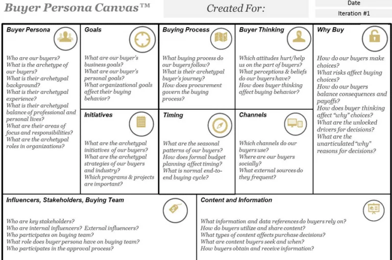 persona-exemple
