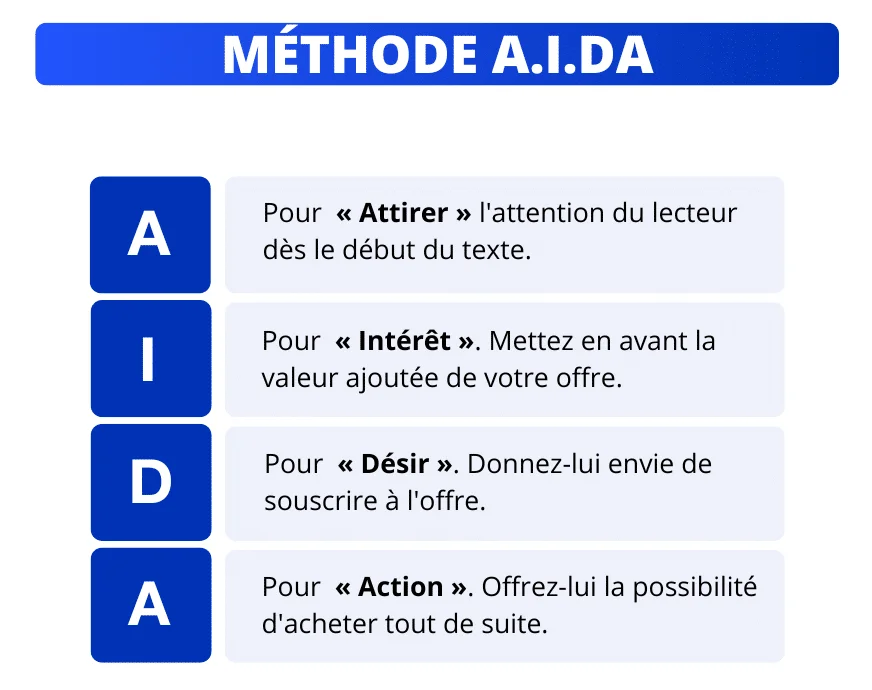 Stratégie de contenu LinkedIn : Méthode A.I.D.A.