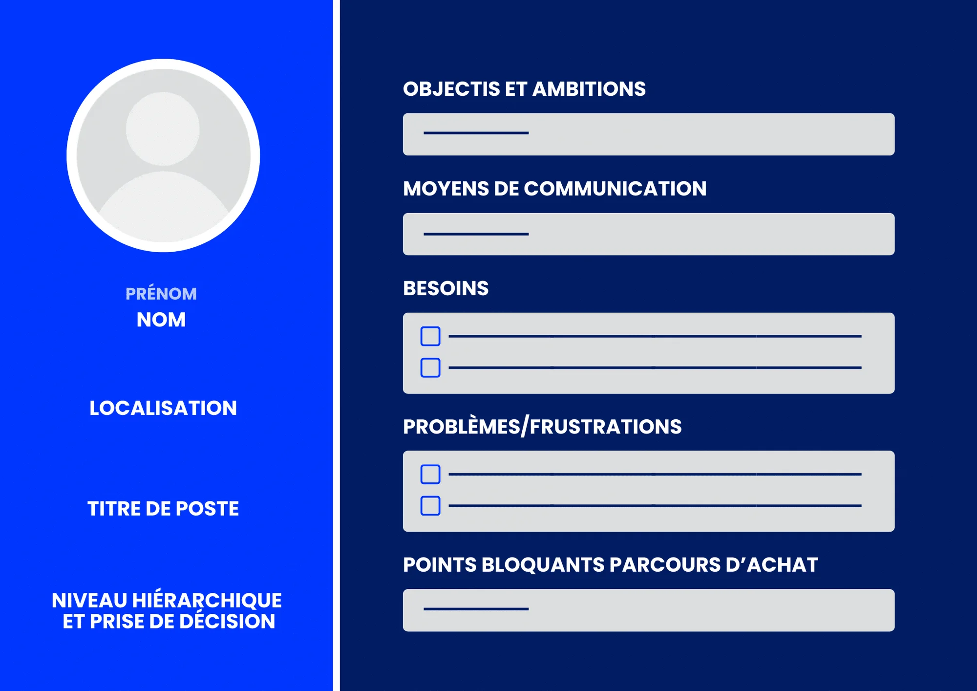 Stratégie de contenu LinkedIn : trouver vos buyer persona et ICP.