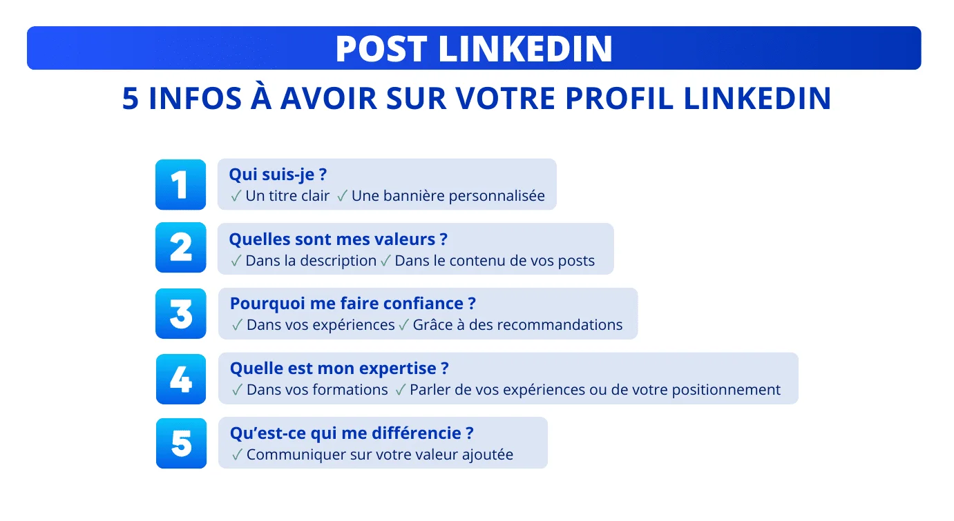 Optimiser le profil LinkedIn avant de lancer votre stratégie de contenu LinkedIn.