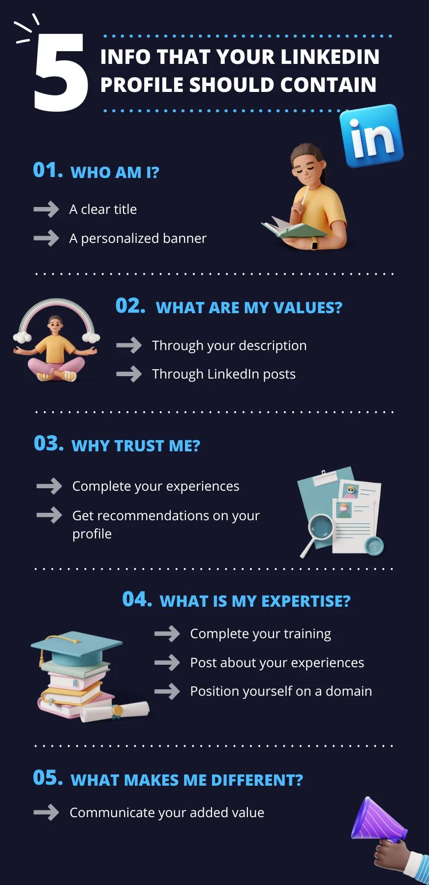 Cinq informations profil LinkedIn