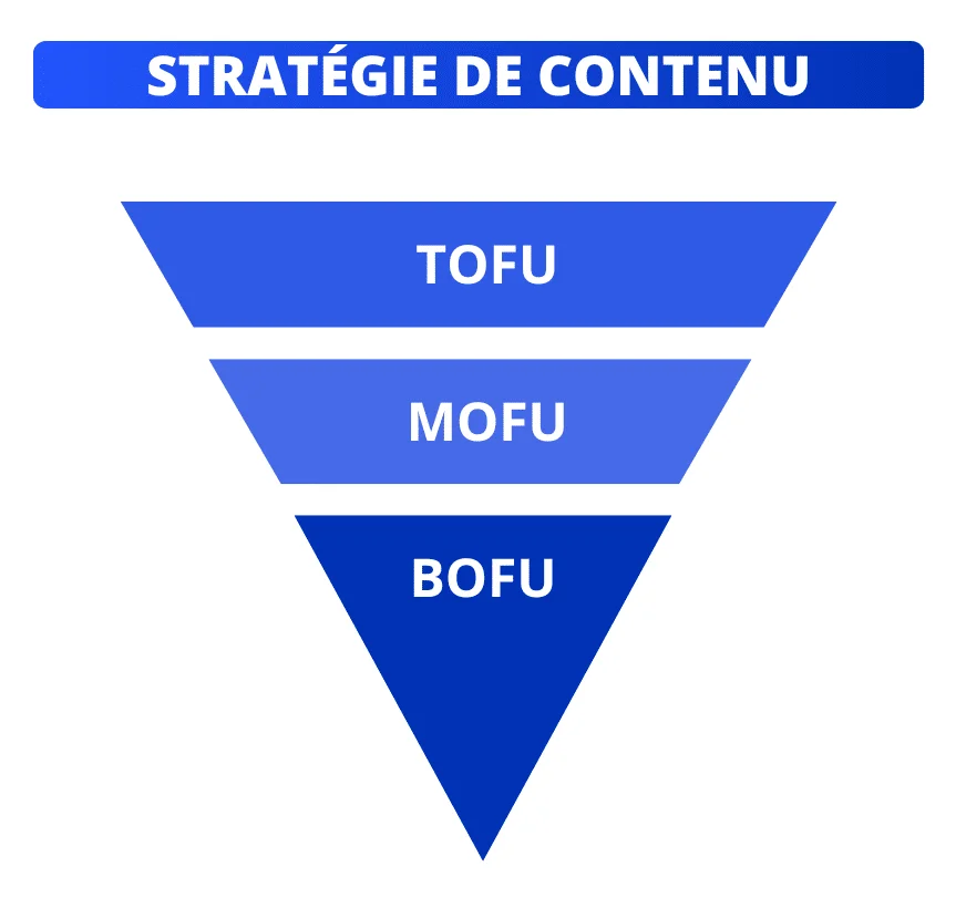 Avoir une stratégie de contenu